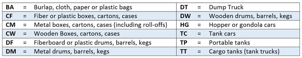 how-to-complete-a-hazardous-waste-manifest-box-1-to-20