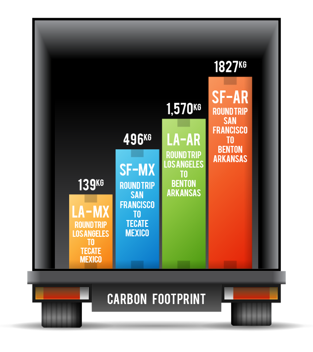 Carbon-footprint-calculation