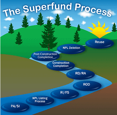 superfund