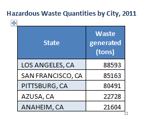 Hazardous Waste Disposal