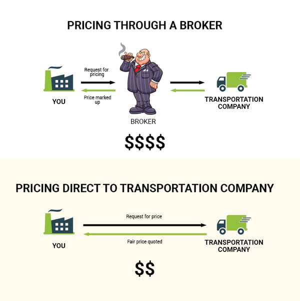 broker vs transportation