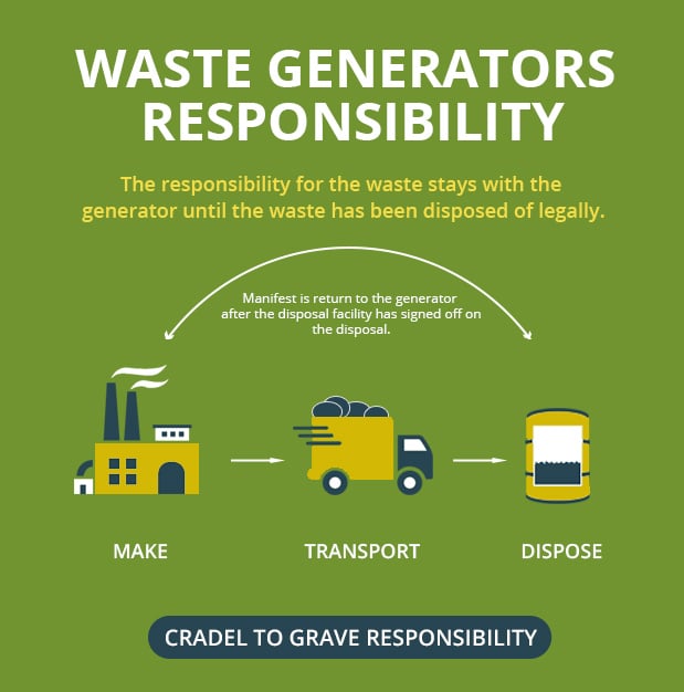 waste-generators-cradel-to-grave-responsibility-1