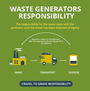 hazardous waste disposal